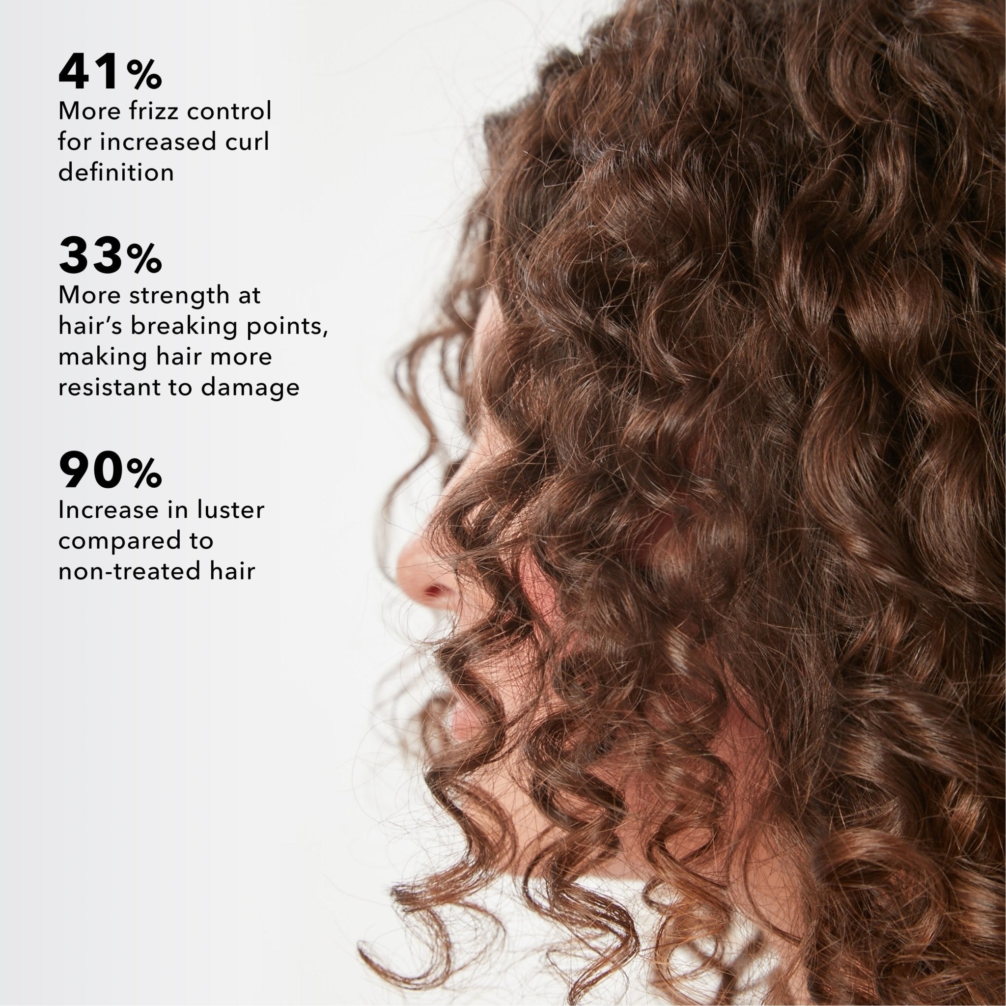 Curl Enhancing Leave-In Conditioner with Frizz-Resist Complex - SUNDAY II SUNDAY